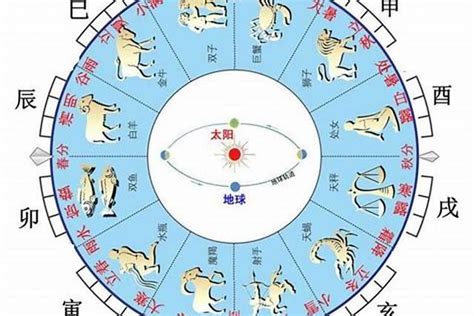 八字天干|八字算命基礎——天干地支